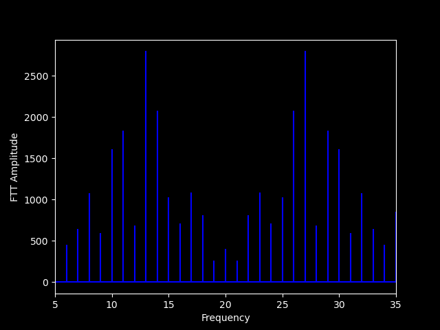 BPSK Harmonics