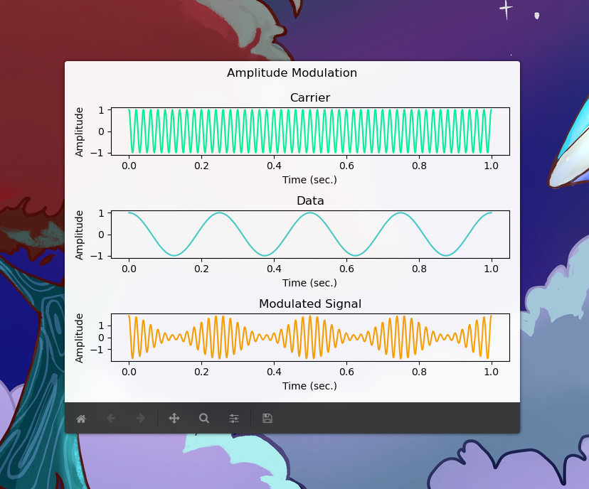 Screenshot of matplotlib window from running the above code