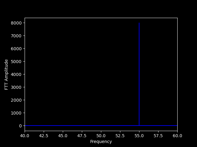 SSB FFT