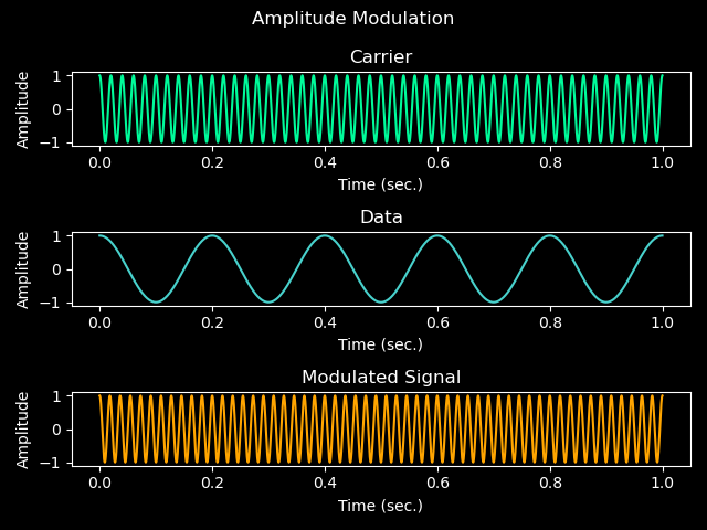 SSB graphs